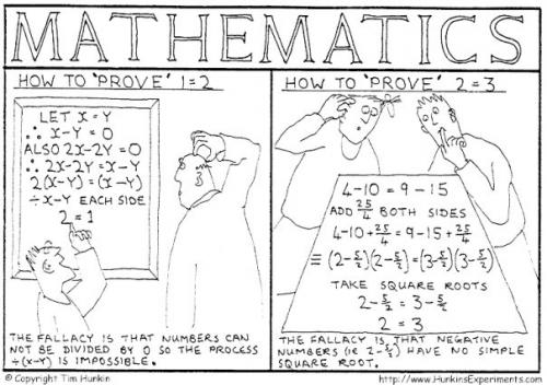 Математический софизм